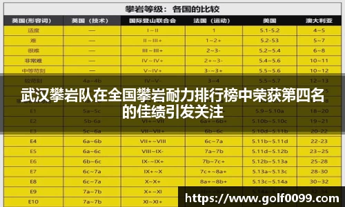 武汉攀岩队在全国攀岩耐力排行榜中荣获第四名的佳绩引发关注